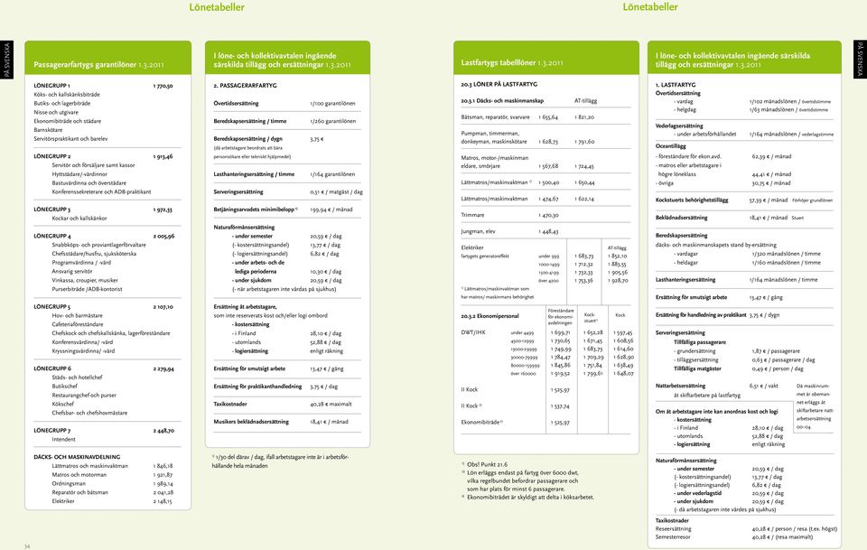 2011 Lastfartygs tabelllöner 1.3.