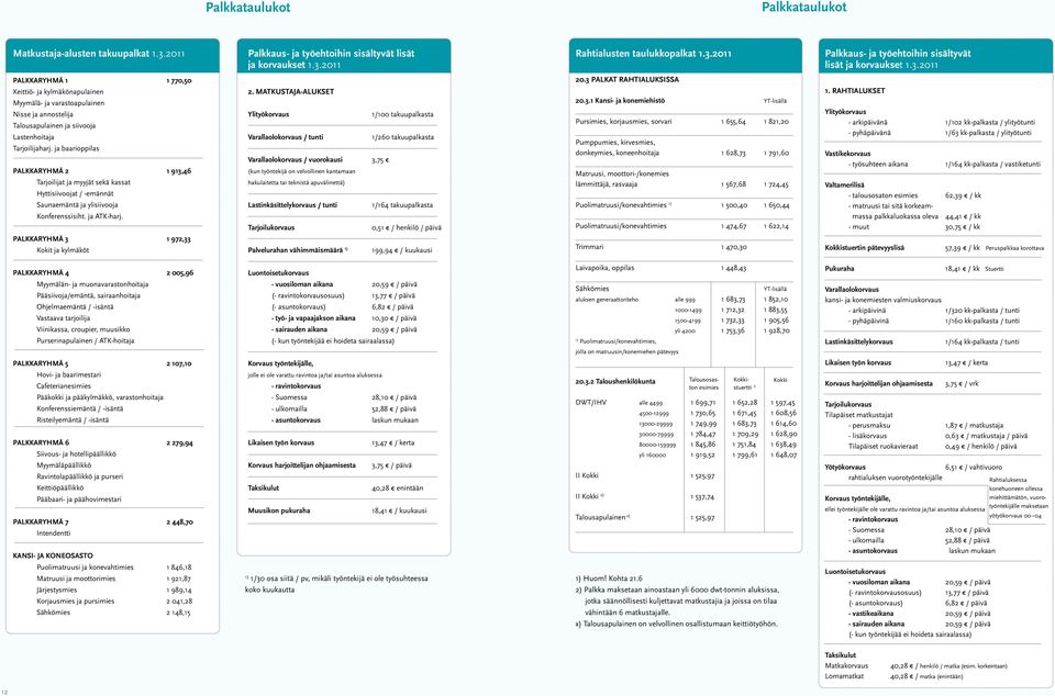 2011 Rahtialusten taulukkopalkat 1.3.