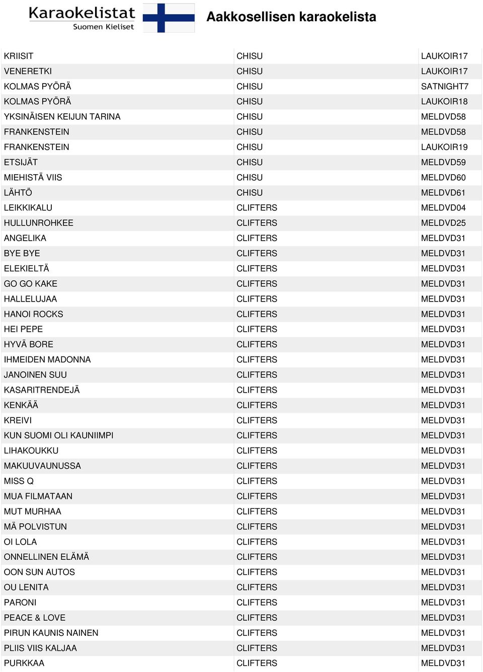 ELEKIELTÄ CLIFTERS MELDVD31 GO GO KAKE CLIFTERS MELDVD31 HALLELUJAA CLIFTERS MELDVD31 HANOI ROCKS CLIFTERS MELDVD31 HEI PEPE CLIFTERS MELDVD31 HYVÄ BORE CLIFTERS MELDVD31 IHMEIDEN MADONNA CLIFTERS