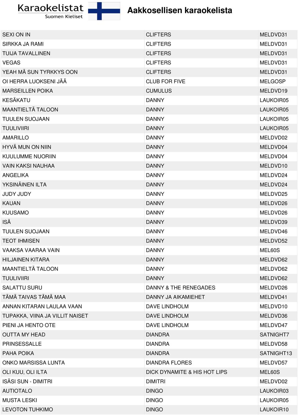 DANNY MELDVD04 KUULUMME NUORIIN DANNY MELDVD04 VAIN KAKSI NAUHAA DANNY MELDVD10 ANGELIKA DANNY MELDVD24 YKSINÄINEN ILTA DANNY MELDVD24 JUDY JUDY DANNY MELDVD25 KAUAN DANNY MELDVD26 KUUSAMO DANNY