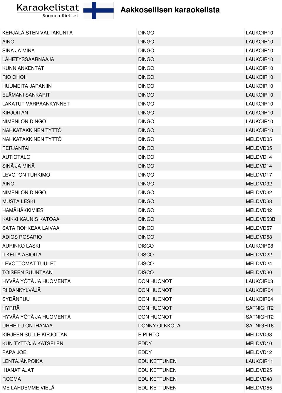 DINGO LAUKOIR10 NAHKATAKKINEN TYTTÖ DINGO MELDVD05 PERJANTAI DINGO MELDVD05 AUTIOTALO DINGO MELDVD14 SINÄ JA MINÄ DINGO MELDVD14 LEVOTON TUHKIMO DINGO MELDVD17 AINO DINGO MELDVD32 NIMENI ON DINGO