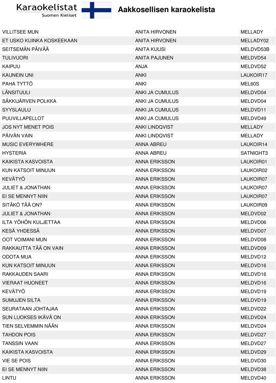 MENET POIS ANKI LINDQVIST MELLADY PÄIVÄN VAIN ANKI LINDQVIST MELLADY MUSIC EVERYWHERE ANNA ABREU LAUKOIR14 HYSTERIA ANNA ABREU SATNIGHT3 KAIKISTA KASVOISTA ANNA ERIKSSON LAUKOIR01 KUN KATSOIT MINUUN