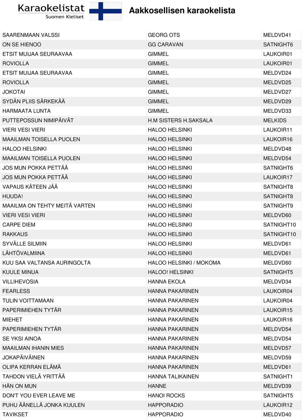 SAKSALA MELKIDS VIERI VESI VIERI HALOO HELSINKI LAUKOIR11 MAAILMAN TOISELLA PUOLEN HALOO HELSINKI LAUKOIR16 HALOO HELSINKI HALOO HELSINKI MELDVD48 MAAILMAN TOISELLA PUOLEN HALOO HELSINKI MELDVD54 JOS