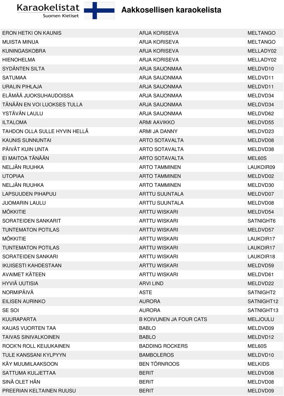 ILTALOMA ARMI AAVIKKO MELDVD55 TAHDON OLLA SULLE HYVIN HELLÄ ARMI JA DANNY MELDVD23 KAUNIS SUNNUNTAI ARTO SOTAVALTA MELDVD08 PÄIVÄT KUIN UNTA ARTO SOTAVALTA MELDVD38 EI MAITOA TÄNÄÄN ARTO SOTAVALTA