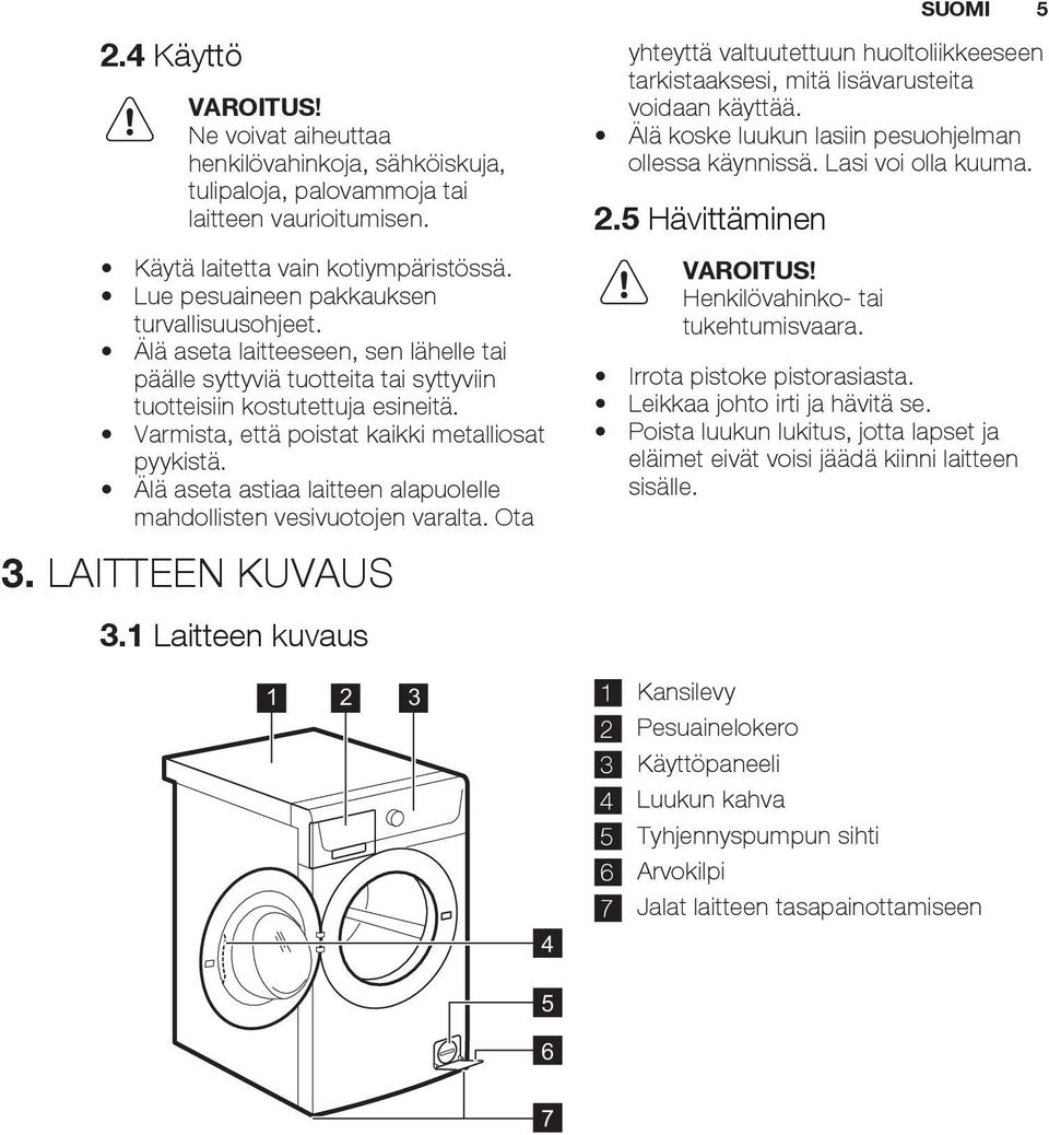 Varmista, että poistat kaikki metalliosat pyykistä. Älä aseta astiaa laitteen alapuolelle mahdollisten vesivuotojen varalta. Ota 3. LAITTEEN KUVAUS 3.