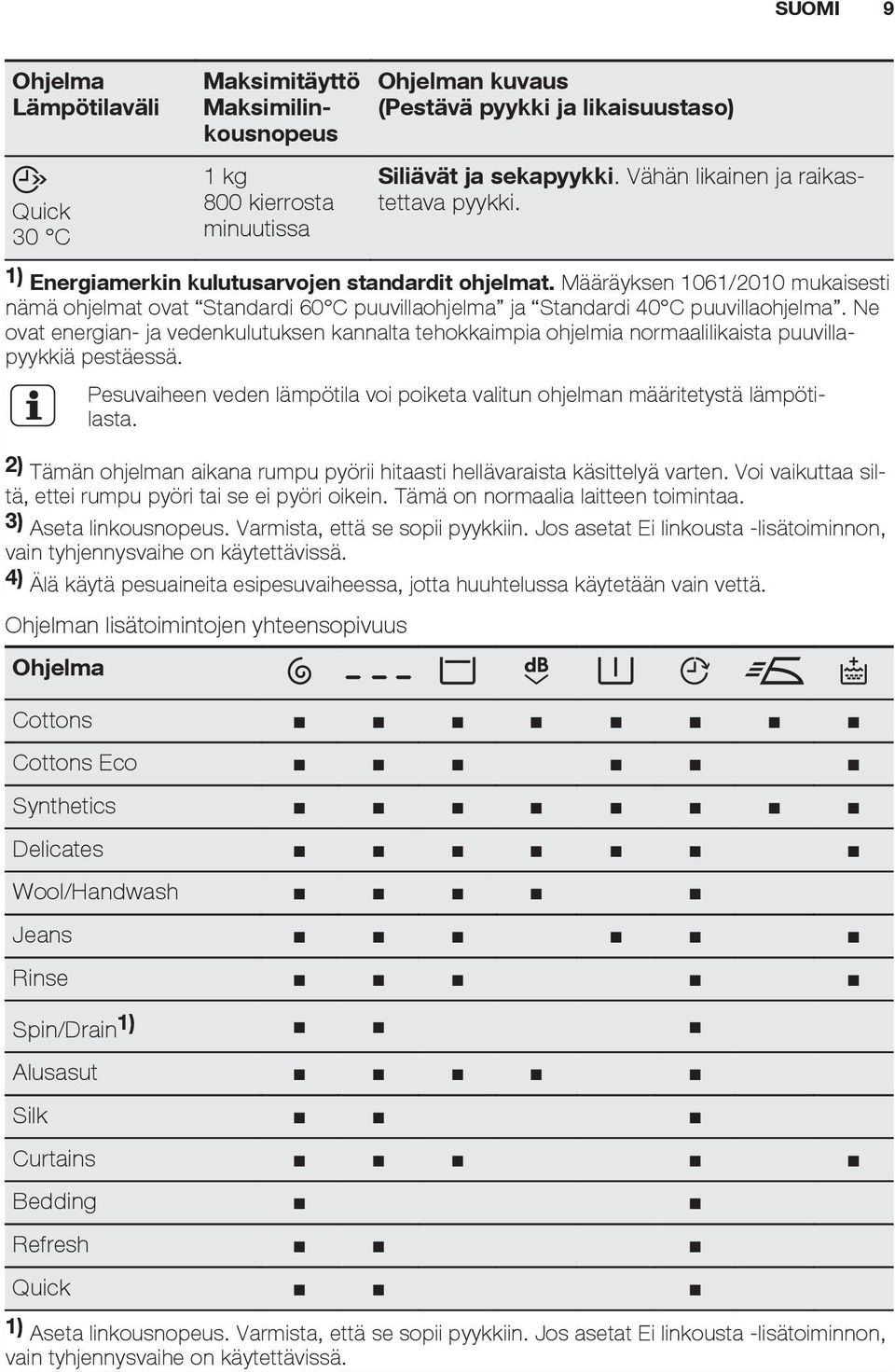 Määräyksen 1061/2010 mukaisesti nämä ohjelmat ovat Standardi 60 C puuvillaohjelma ja Standardi 40 C puuvillaohjelma.