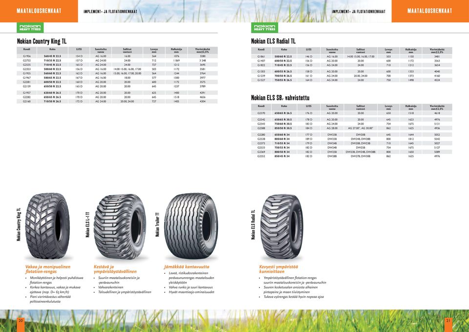 5 162 D AG 16.00 15.00, 16.00, 17.00, 20.00 564 1244 3764 G1967 580/65 R 22.5 167 D AG 16.00 18.00 577 1300 3977 G2281 600/50 R 22.5 160 D AG 20.00 20.00 600 1172 3575 G2159 650/50 R 22.5 165 D AG 20.