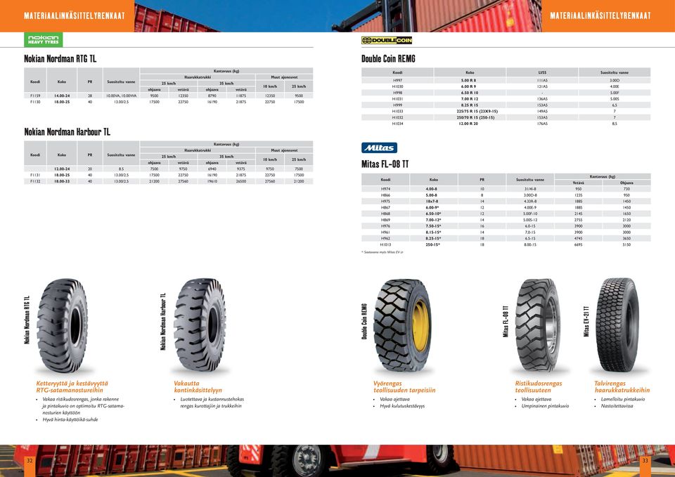 5 17500 22750 16190 21875 22750 17500 Nokian Nordman Harbour TL Kantavuus (kg) Haarukkatrukki Muut ajoneuvot Koodi Koko PR Suositeltu 25 km/h 35 km/h ohjaava vetävä ohjaava vetävä 10 km/h 25 km/h 12.