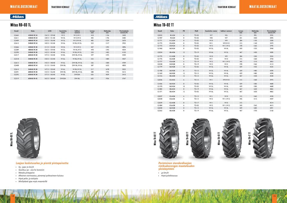 480/65 R 28 136 D / 139 A8 W15L W14L,W13 478 1345 4034 G2290 540/65 R 28 142 D / 145 A8 W16L W18L,W15L 520 1402 4150 G2317 600/65 R 28 147 D / 150 A8 W18L DW18L,W16L 597 1475 4340 G2318 540/65 R 30