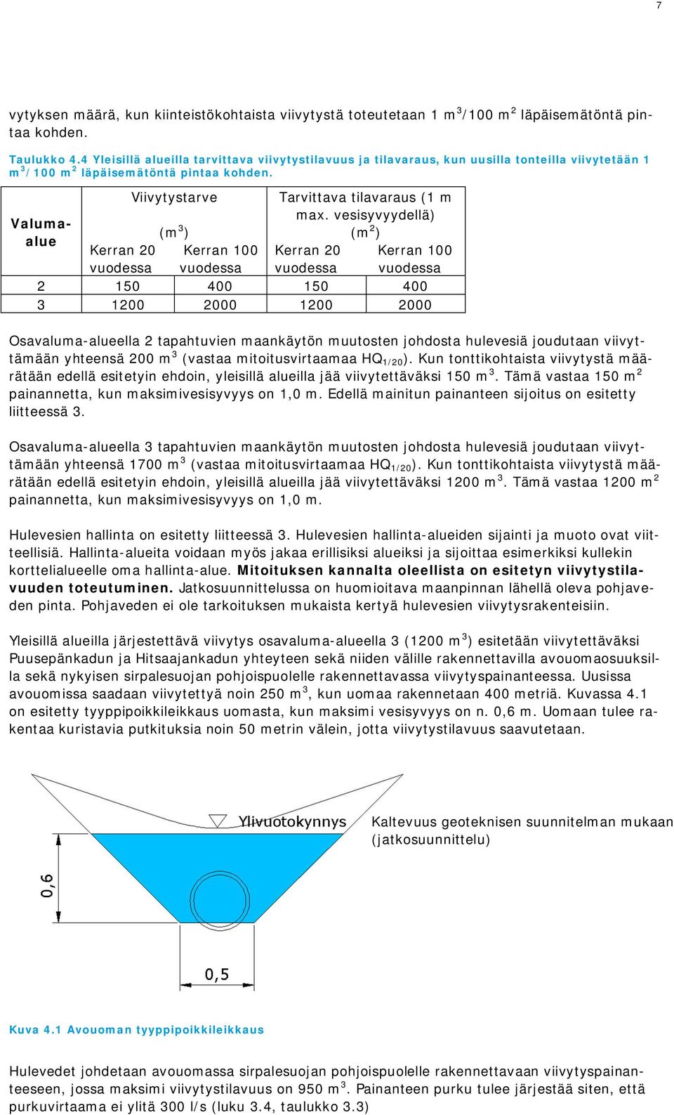 vesisyvyydellä) (m 2 ) Kerran 20 Kerran 100 vuodessa vuodessa (m 3 ) Kerran 20 Kerran 100 vuodessa vuodessa 2 150 400 150 400 3 1200 2000 1200 2000 Osavaluma-alueella 2 tapahtuvien maankäytön