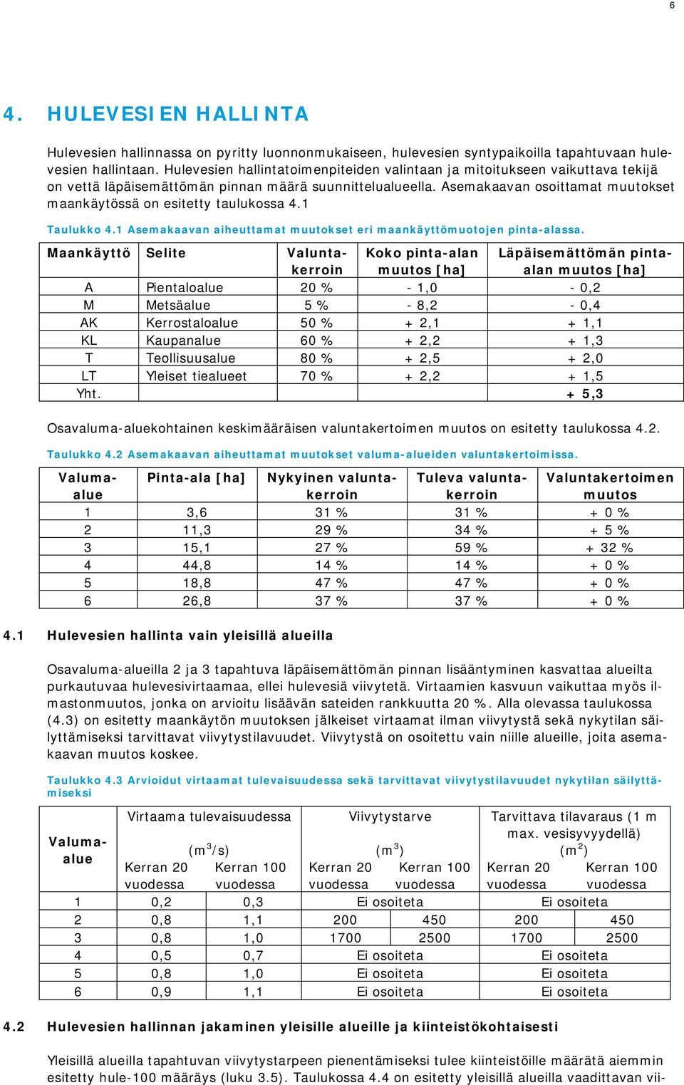 Asemakaavan osoittamat muutokset maankäytössä on esitetty taulukossa 4.1 Taulukko 4.1 Asemakaavan aiheuttamat muutokset eri maankäyttömuotojen pinta-alassa.