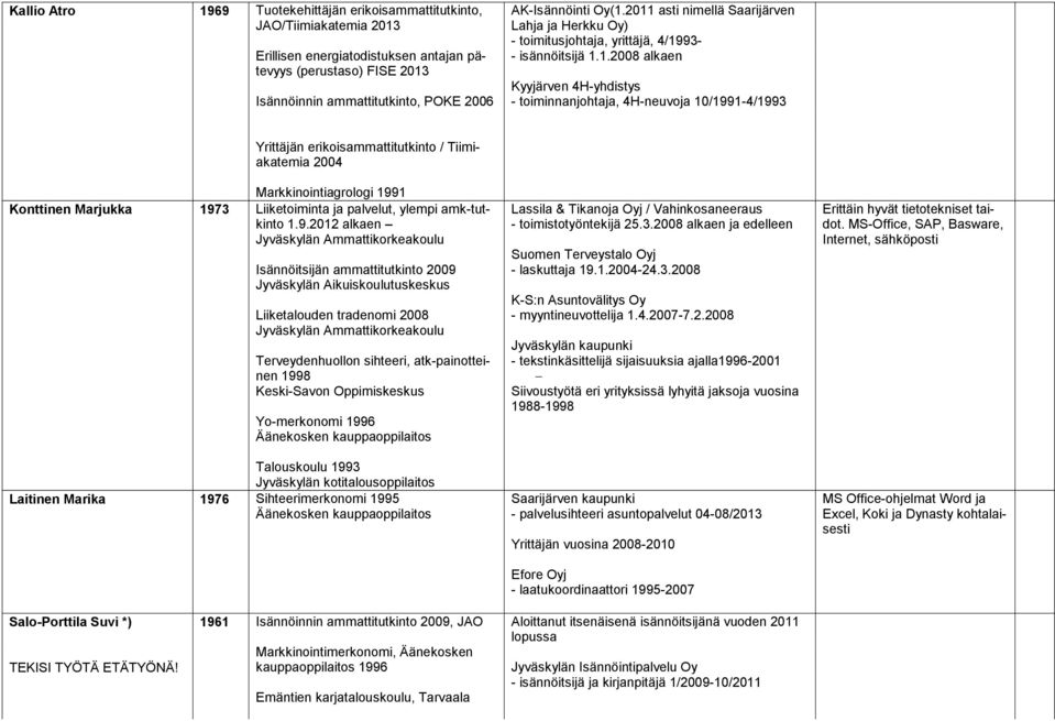 2011 asti nimellä Saarijärven Lahja ja Herkku Oy) - toimitusjohtaja, yrittäjä, 4/1993- - isännöitsijä 1.1.2008 alkaen Kyyjärven 4H-yhdistys - toiminnanjohtaja, 4H-neuvoja 10/1991-4/1993 Yrittäjän