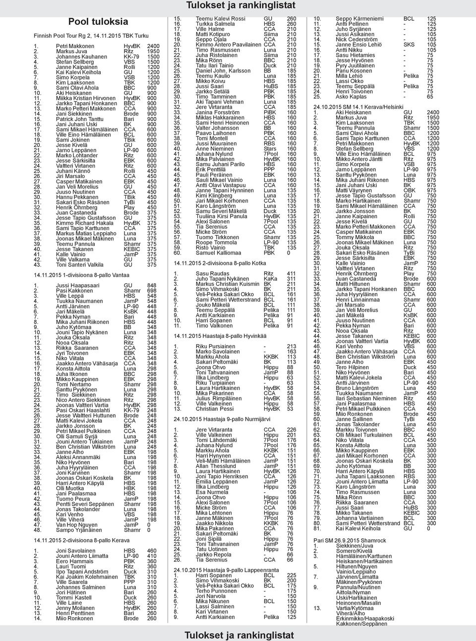 Miikka Kristian Hirvonen HyvBK 900 12. Jarkko Tapani Honkanen BBC 900 13. Marko Petteri Makkonen CCA 900 14. Jani Siekkinen Brode 900 15. Patrick John Tanttu Bari 900 16. Jani Juhani Uski BK 900 17.