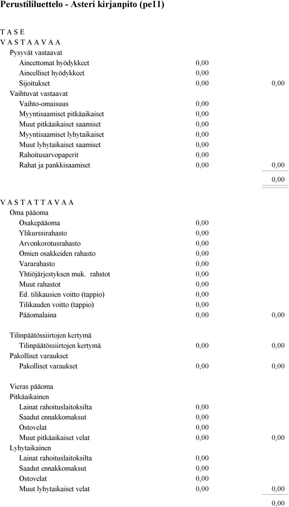 rahasto Vararahasto Yhtiöjärjestyksen muk. rahstot Muut rahastot Ed.