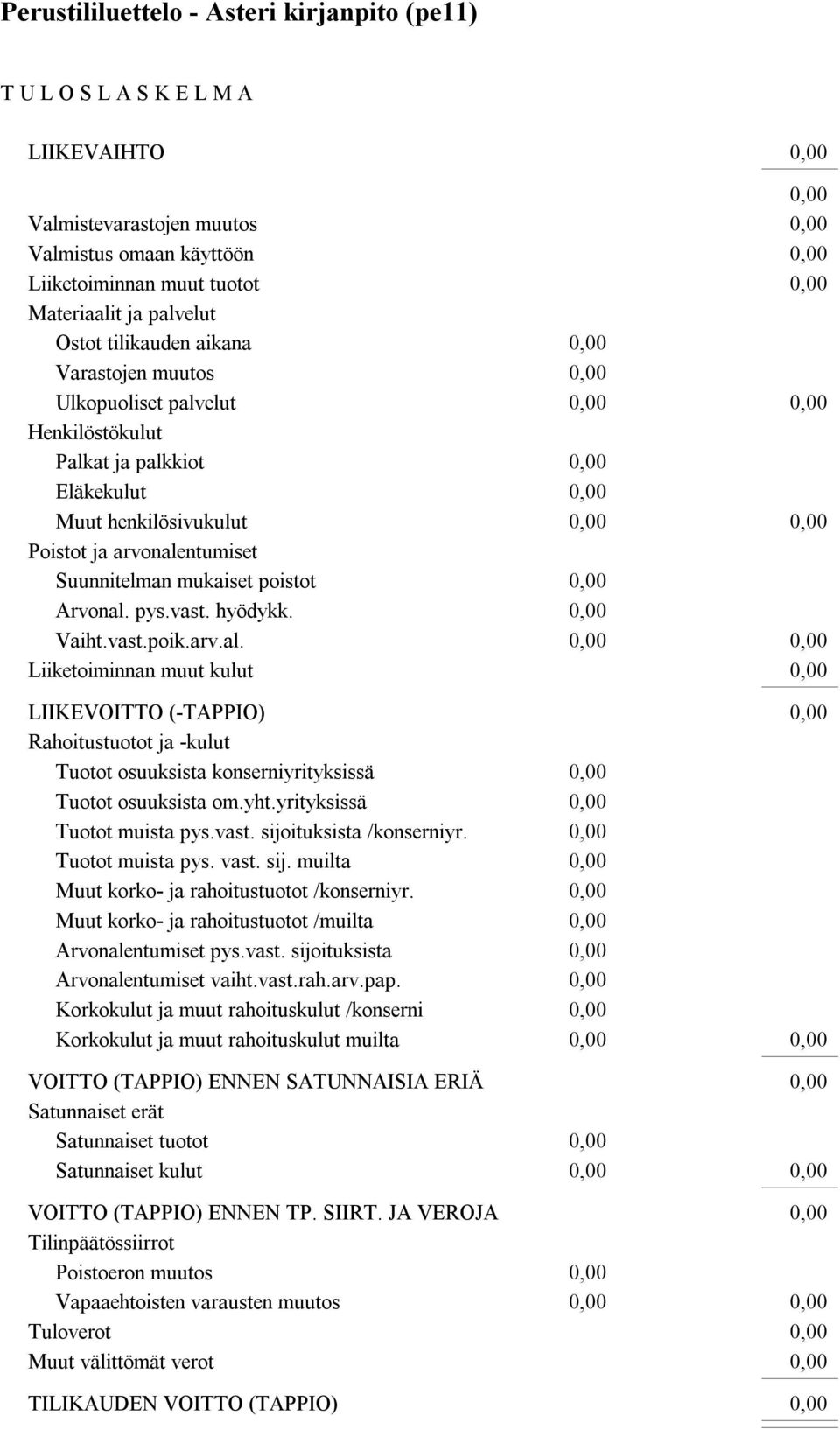 yht.yrityksissä Tuotot muista pys.vast. sijoituksista /konserniyr. Tuotot muista pys. vast. sij. muilta Muut korko- ja rahoitustuotot /konserniyr.