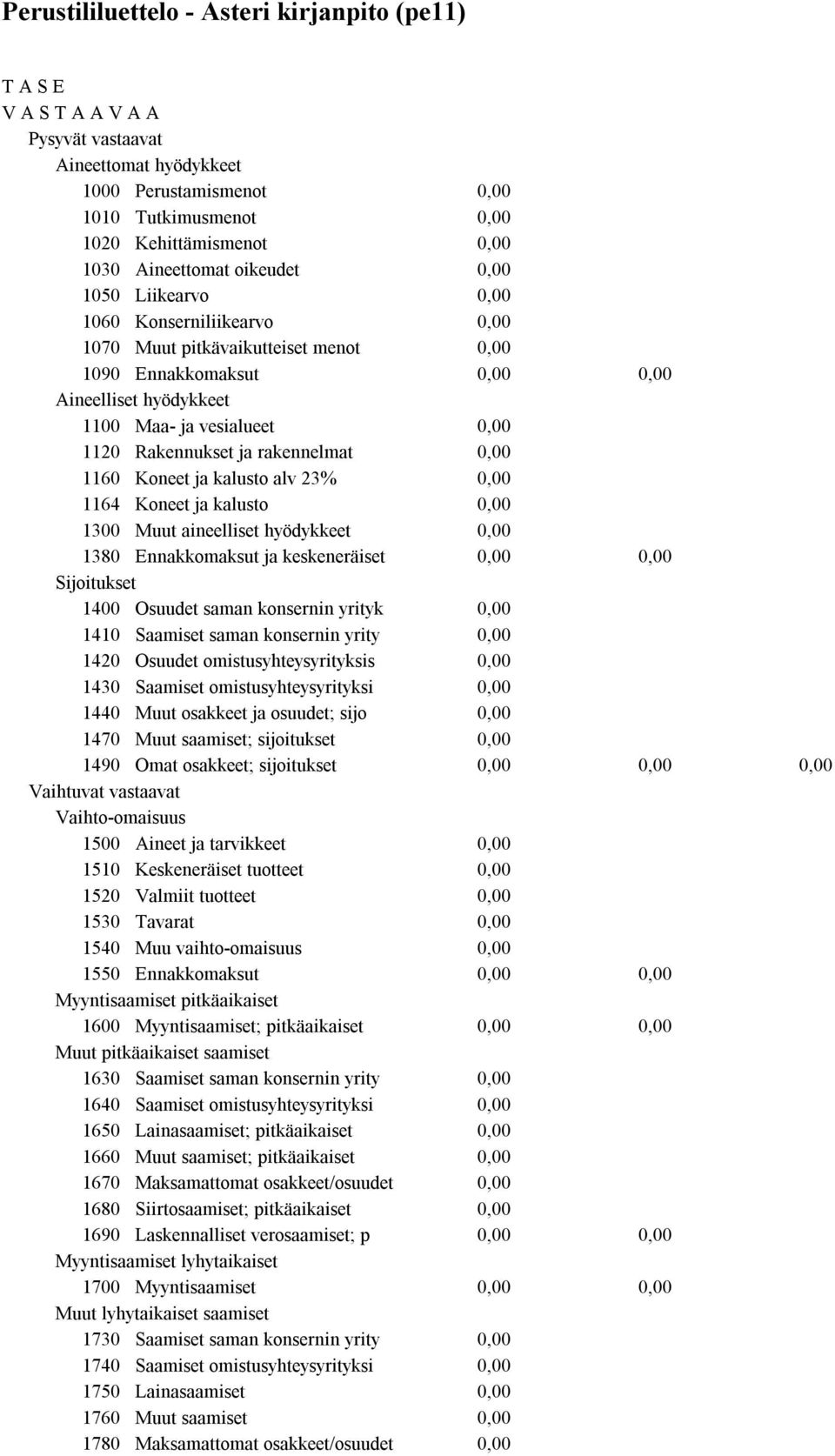 aineelliset hyödykkeet 1380 Ennakkomaksut ja keskeneräiset Sijoitukset 1400 Osuudet saman konsernin yrityk 1410 Saamiset saman konsernin yrity 1420 Osuudet omistusyhteysyrityksis 1430 Saamiset