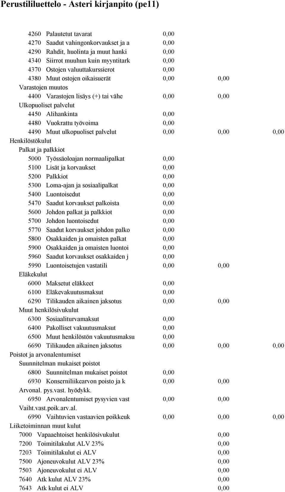 Työssäoloajan normaalipalkat 5100 Lisät ja korvaukset 5200 Palkkiot 5300 Loma-ajan ja sosiaalipalkat 5400 Luontoisedut 5470 Saadut korvaukset palkoista 5600 Johdon palkat ja palkkiot 5700 Johdon