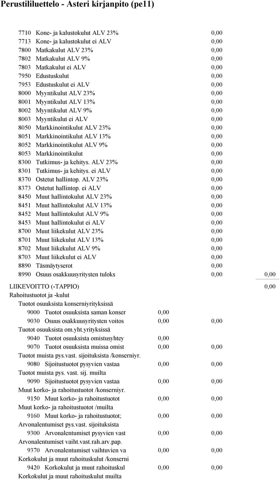 8300 Tutkimus- ja kehitys. ALV 23% 8301 Tutkimus- ja kehitys. ei ALV 8370 Ostetut hallintop. ALV 23% 8373 Ostetut hallintop.