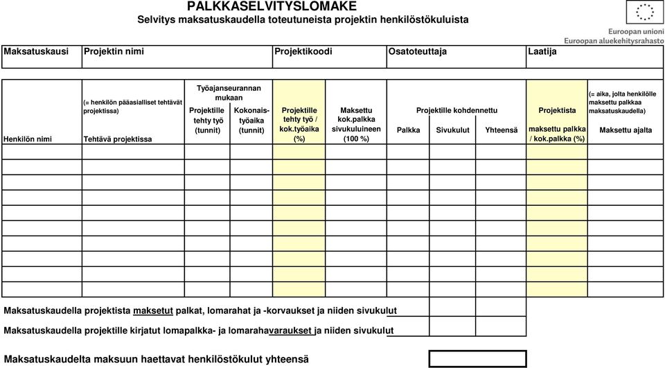 työaika (%) kok.palkka sivukuluineen (100 %) Palkka Sivukulut Yhteensä maksettu palkka / kok.