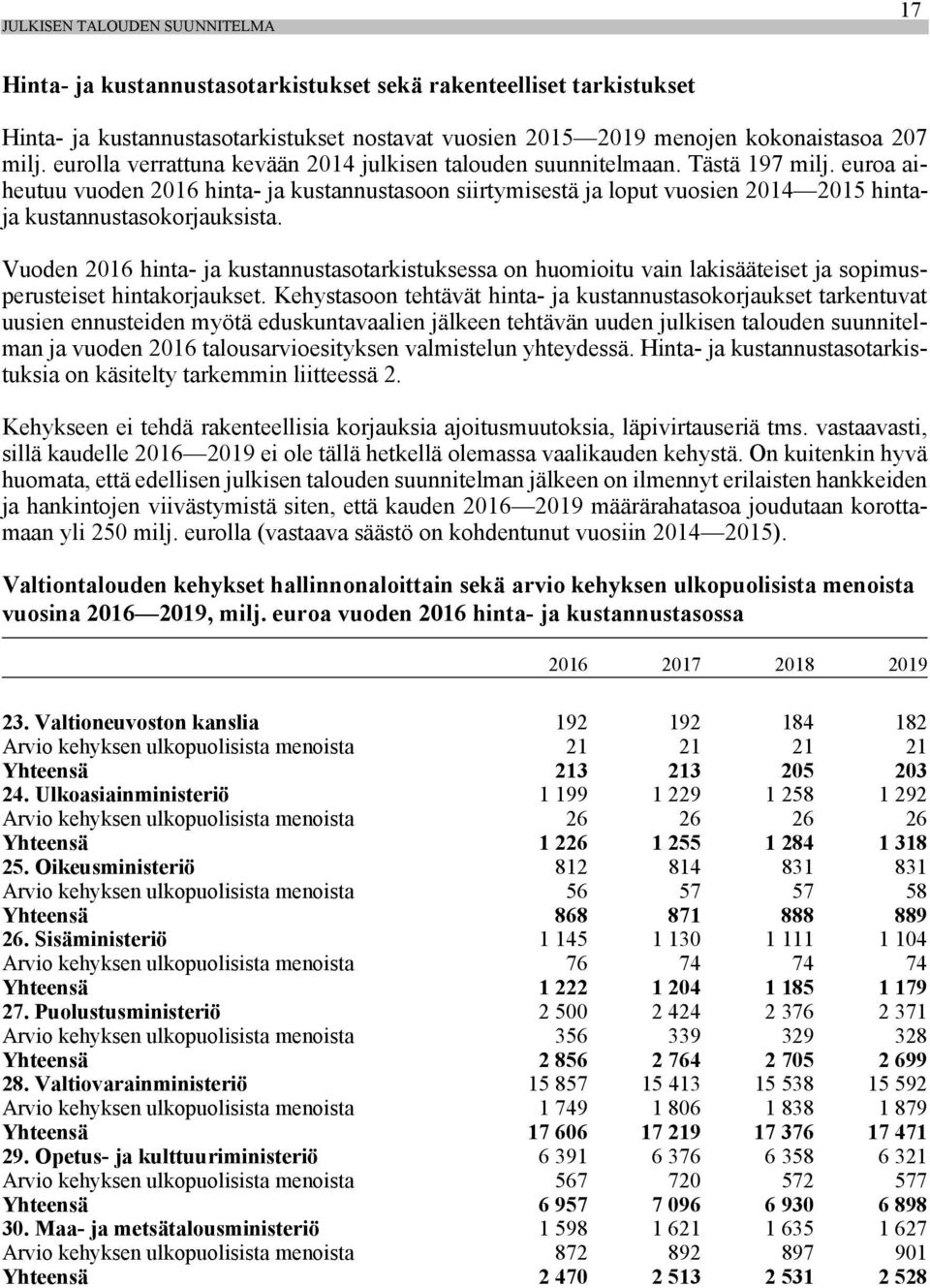 euroa aiheutuu vuoden 2016 hinta- ja kustannustasoon siirtymisestä ja loput vuosien 2014 2015 hintaja kustannustasokorjauksista.