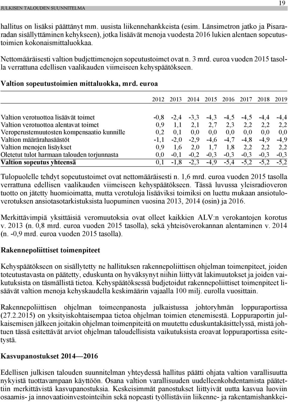 Nettomääräisesti valtion budjettimenojen sopeutustoimet ovat n. 3 mrd. euroa vuoden 2015 tasolla verrattuna edellisen vaalikauden viimeiseen kehyspäätökseen. Valtion sopeutustoimien mittaluokka, mrd.