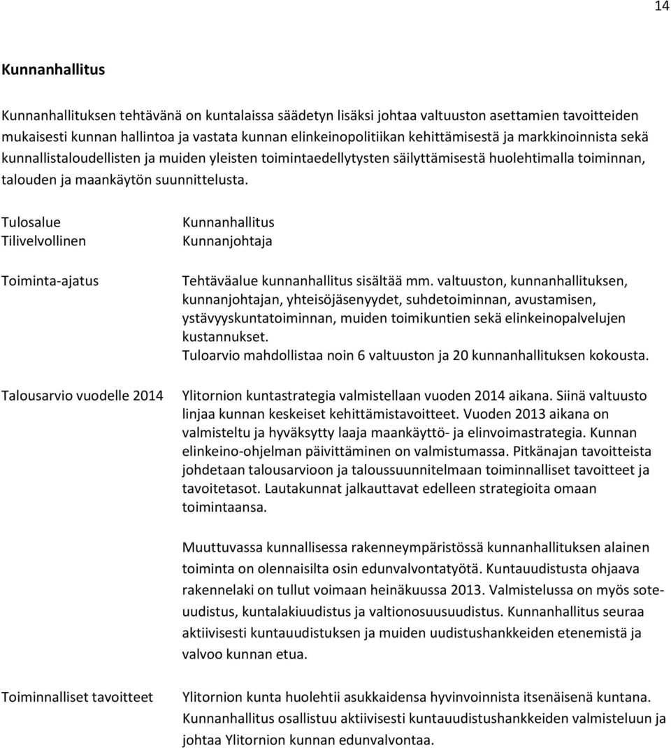 Tulosalue Tilivelvollinen Toiminta-ajatus Talousarvio vuodelle 2014 Kunnanhallitus Kunnanjohtaja Tehtäväalue kunnanhallitus sisältää mm.
