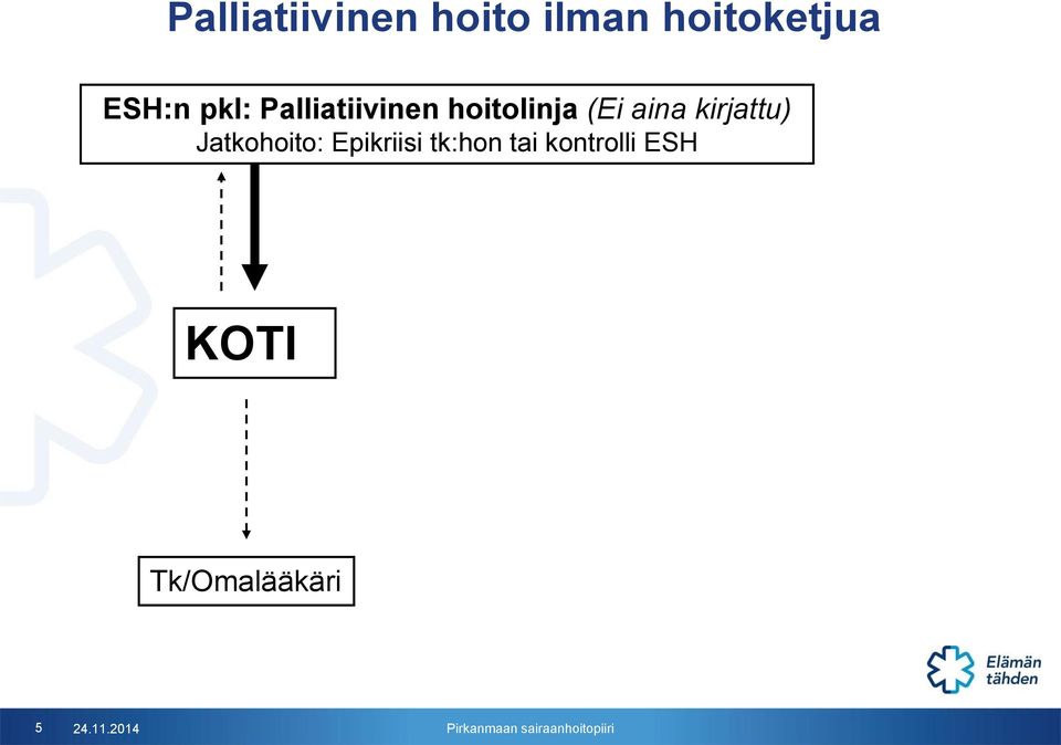 aina kirjattu) Jatkohoito: Epikriisi tk:hon