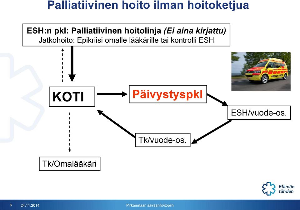 Jatkohoito: Epikriisi omalle lääkärille tai kontrolli