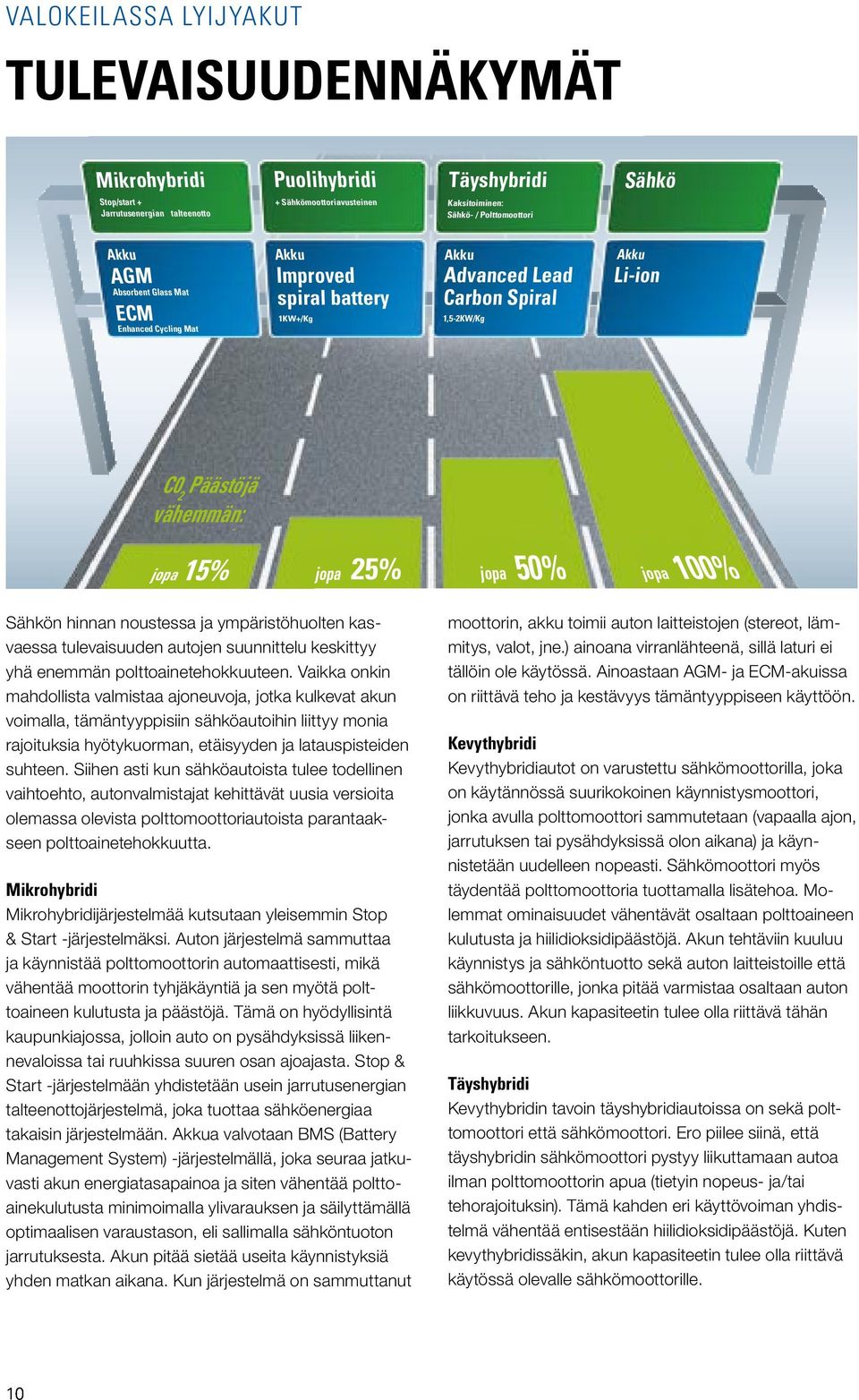 100% Sähkön hinnan noustessa ja ympäristöhuolten kasvaessa tulevaisuuden autojen suunnittelu keskittyy yhä enemmän polttoainetehokkuuteen.