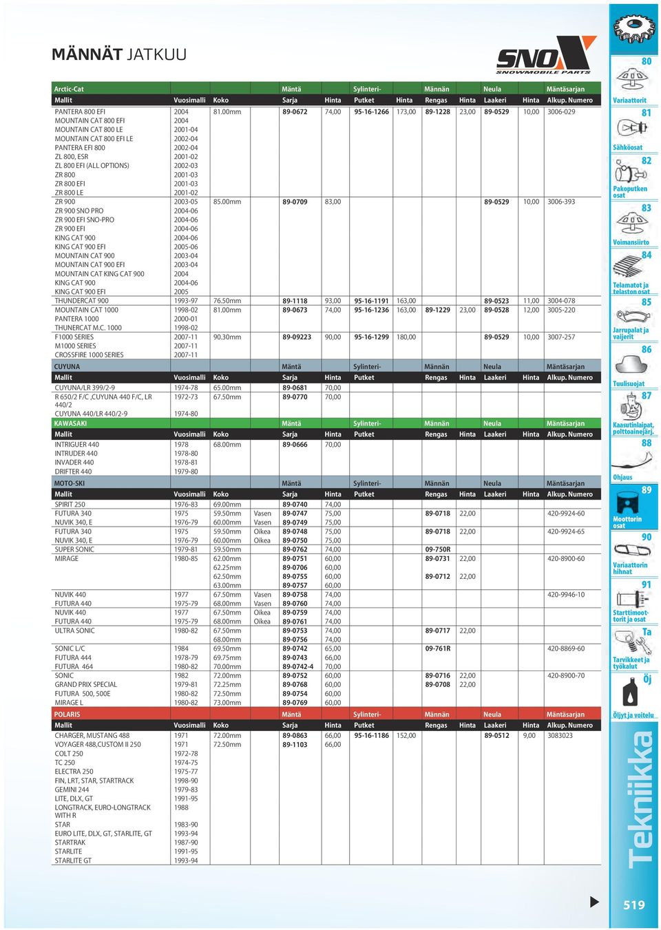 OPTIONS) 2002-03 ZR 0 2001-03 ZR 0 EFI 2001-03 ZR 0 LE 2001-02 ZR 0 2003-05.