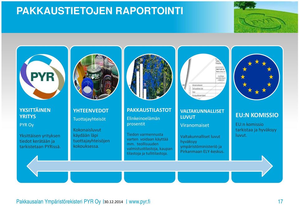 PAKKAUSTILASTOT Elinkeinoelämän prosentit Tiedon varmennusta varten voidaan käyttää mm.