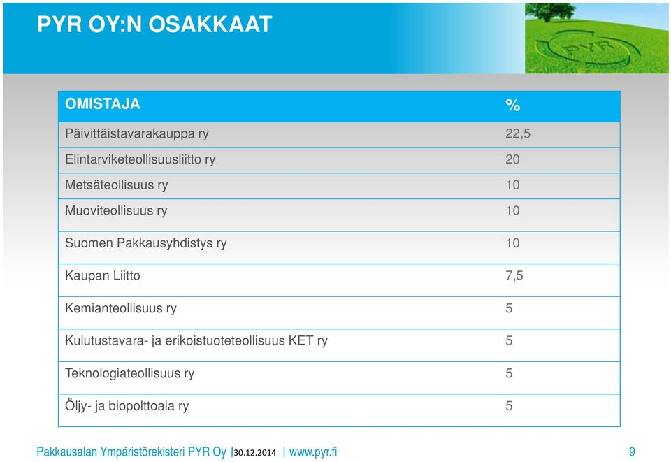 Suomen Pakkausyhdistys ry 10 Kaupan Liitto 7,5 Kemianteollisuus ry 5 Kulutustavara-