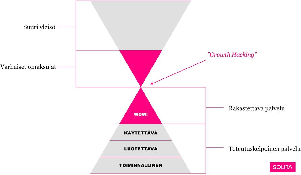 Rakastettava palvelu KÄYTETTÄVÄ