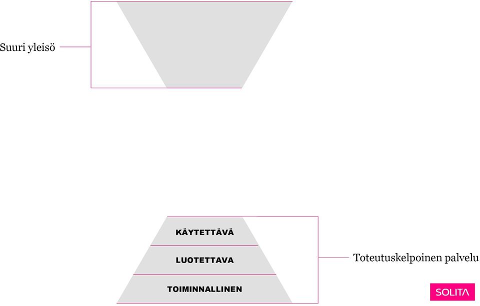 LUOTETTAVA