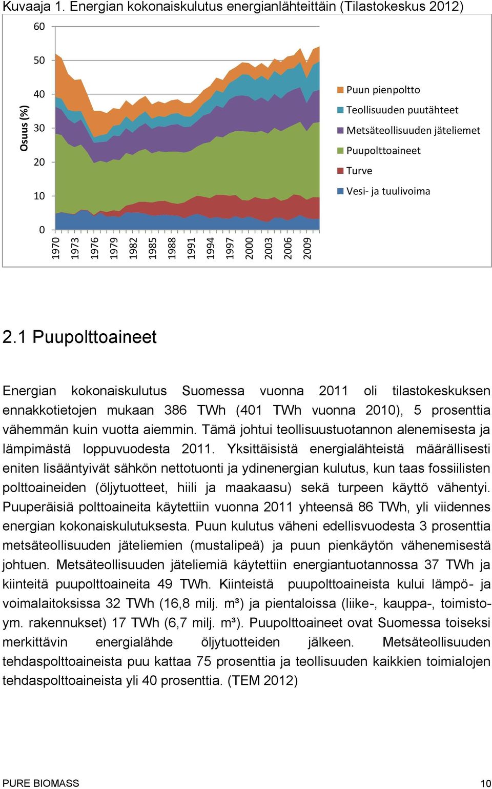 1 Puupolttoaineet Energian kokonaiskulutus Suomessa vuonna 2011 oli tilastokeskuksen ennakkotietojen mukaan 386 TWh (401 TWh vuonna 2010), 5 prosenttia vähemmän kuin vuotta aiemmin.