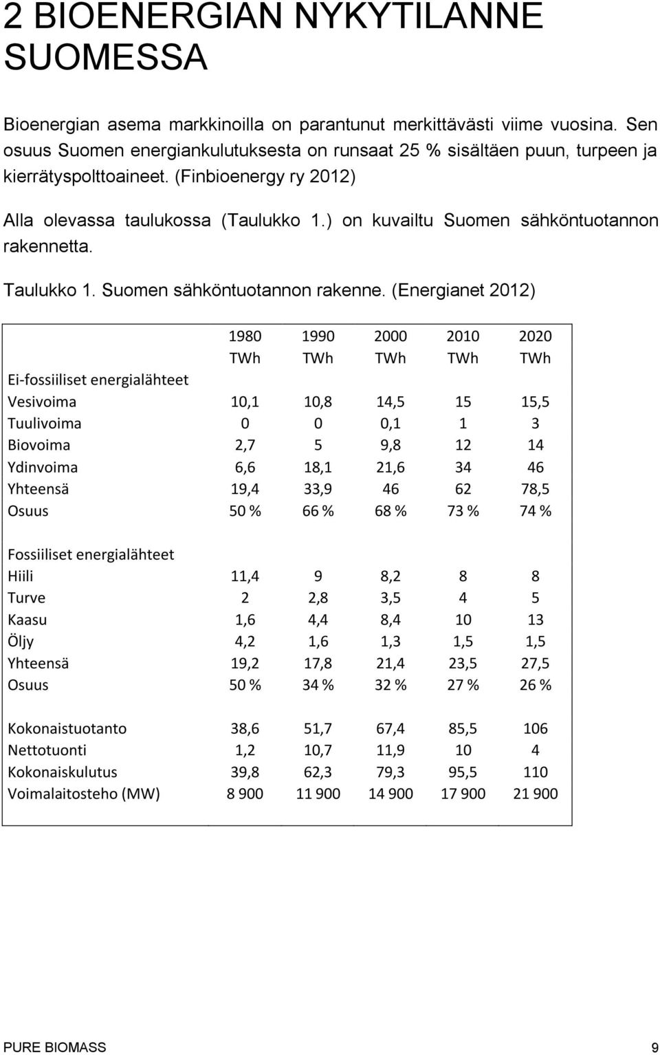 ) on kuvailtu Suomen sähköntuotannon rakennet