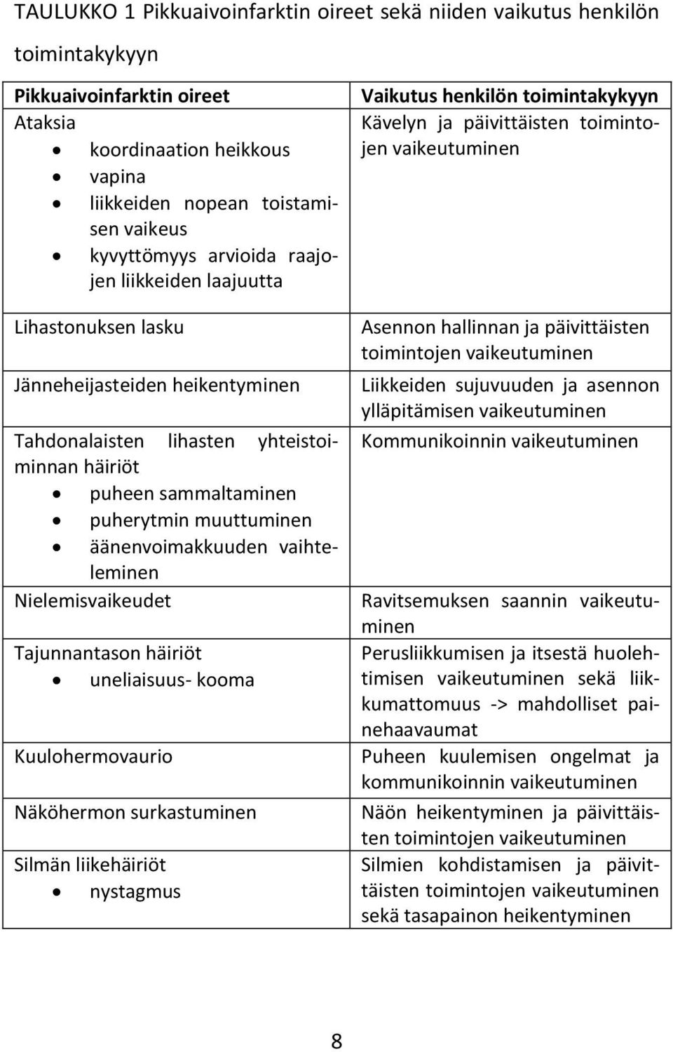 äänenvoimakkuuden vaihteleminen Nielemisvaikeudet Tajunnantason häiriöt uneliaisuus- kooma Kuulohermovaurio Näköhermon surkastuminen Silmän liikehäiriöt nystagmus Vaikutus henkilön toimintakykyyn