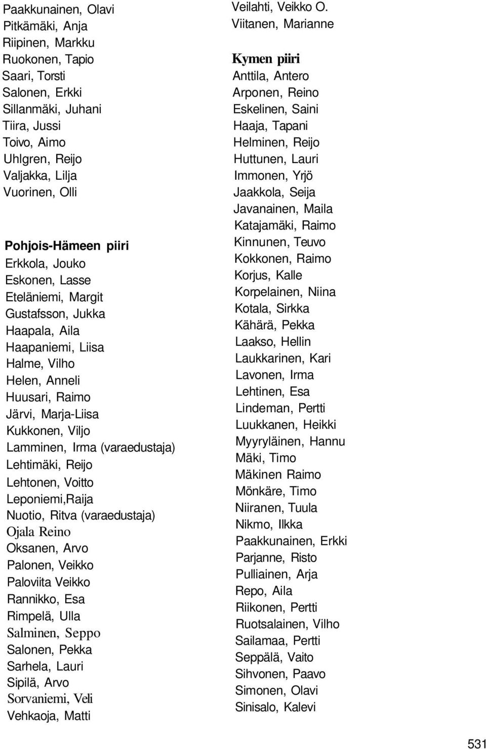 Lamminen, Irma (varaedustaja) Lehtimäki, Reijo Lehtonen, Voitto Leponiemi,Raija Nuotio, Ritva (varaedustaja) Ojala Reino Oksanen, Arvo Palonen, Veikko Paloviita Veikko Rannikko, Esa Rimpelä, Ulla