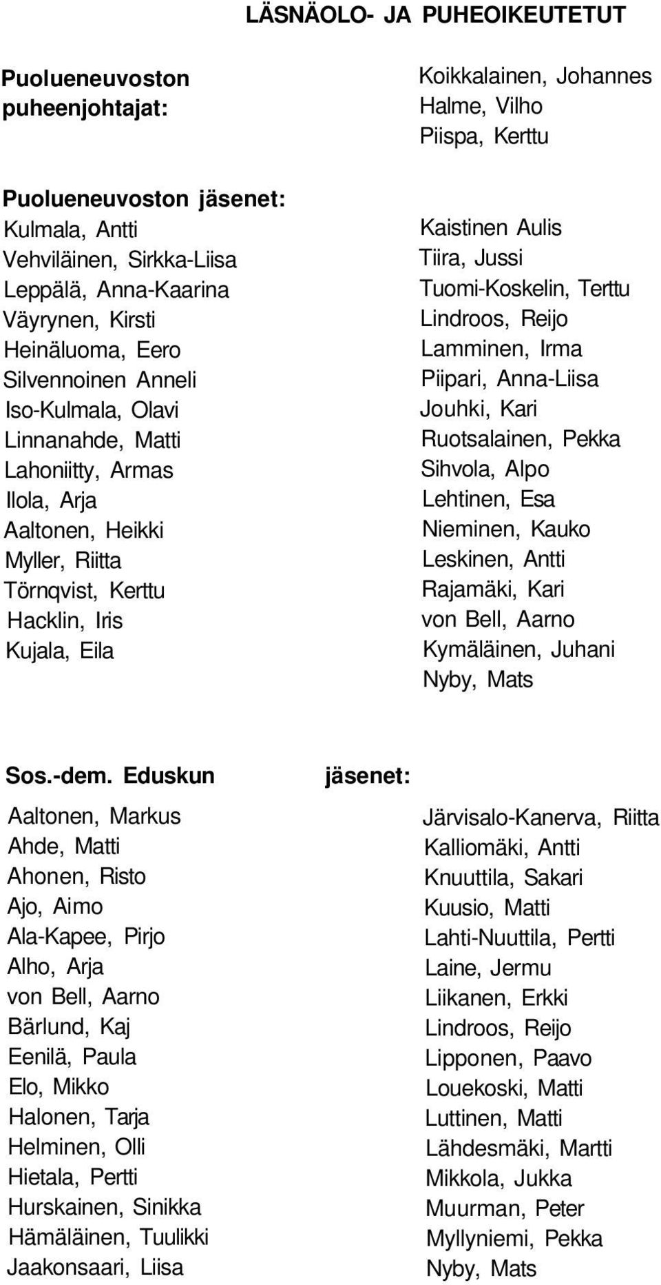 Kerttu Kaistinen Aulis Tiira, Jussi Tuomi-Koskelin, Terttu Lindroos, Reijo Lamminen, Irma Piipari, Anna-Liisa Jouhki, Kari Ruotsalainen, Pekka Sihvola, Alpo Lehtinen, Esa Nieminen, Kauko Leskinen,