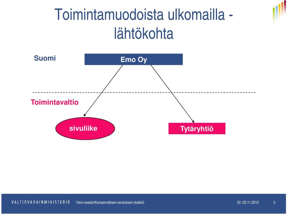 Tytäryhtiö Vero-osasto/Kansainvälisen