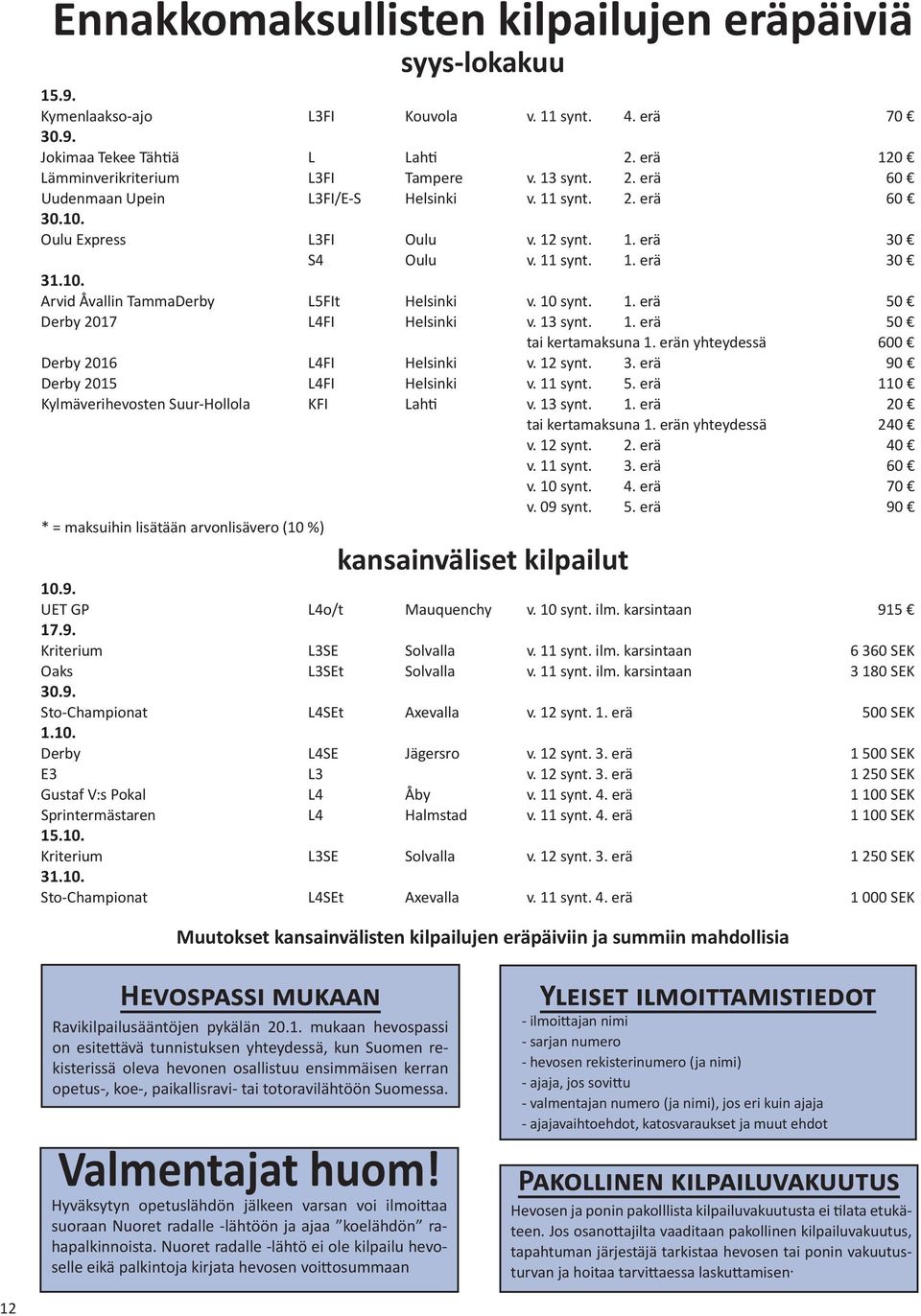 10 synt. 1. erä 50 Derby 2017 L4FI Helsinki v. 13 synt. 1. erä 50 tai kertamaksuna 1. erän yhteydessä 600 Derby 2016 L4FI Helsinki v. 12 synt. 3. erä 90 Derby 2015 L4FI Helsinki v. 11 synt. 5. erä 110 Kylmäverihevosten Suur-Hollola KFI Lahti v.