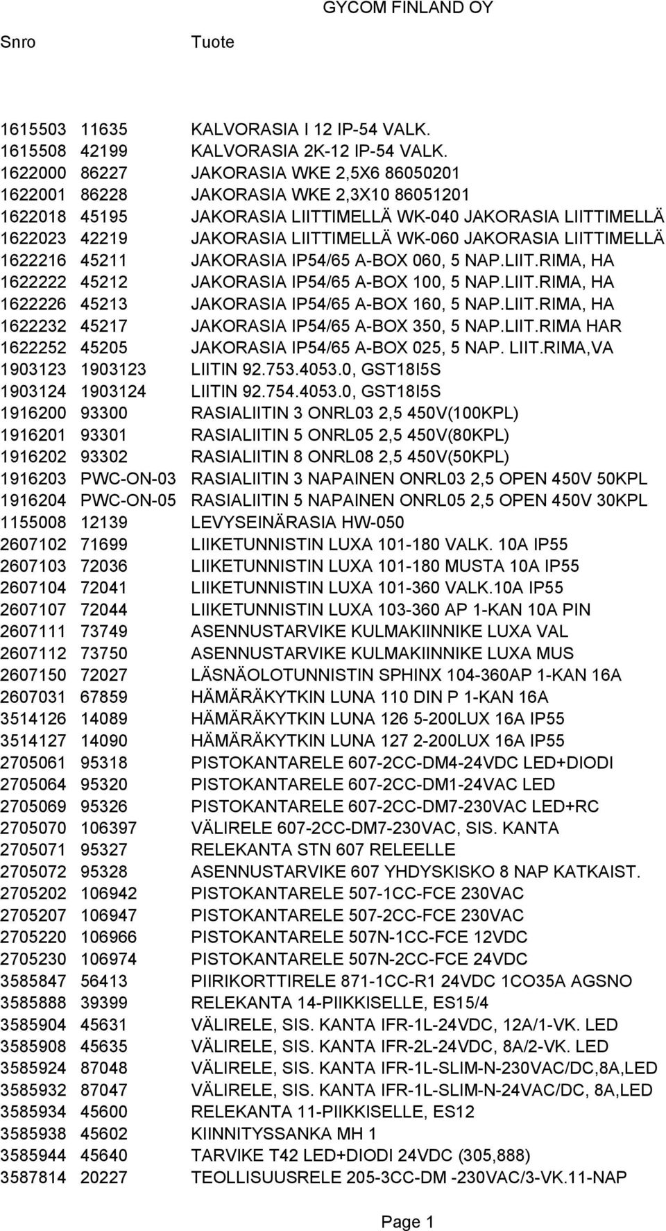 JAKORASIA LIITTIMELLÄ 1622216 45211 JAKORASIA IP54/65 A-BOX 060, 5 NAP.LIIT.RIMA, HA 1622222 45212 JAKORASIA IP54/65 A-BOX 100, 5 NAP.LIIT.RIMA, HA 1622226 45213 JAKORASIA IP54/65 A-BOX 160, 5 NAP.