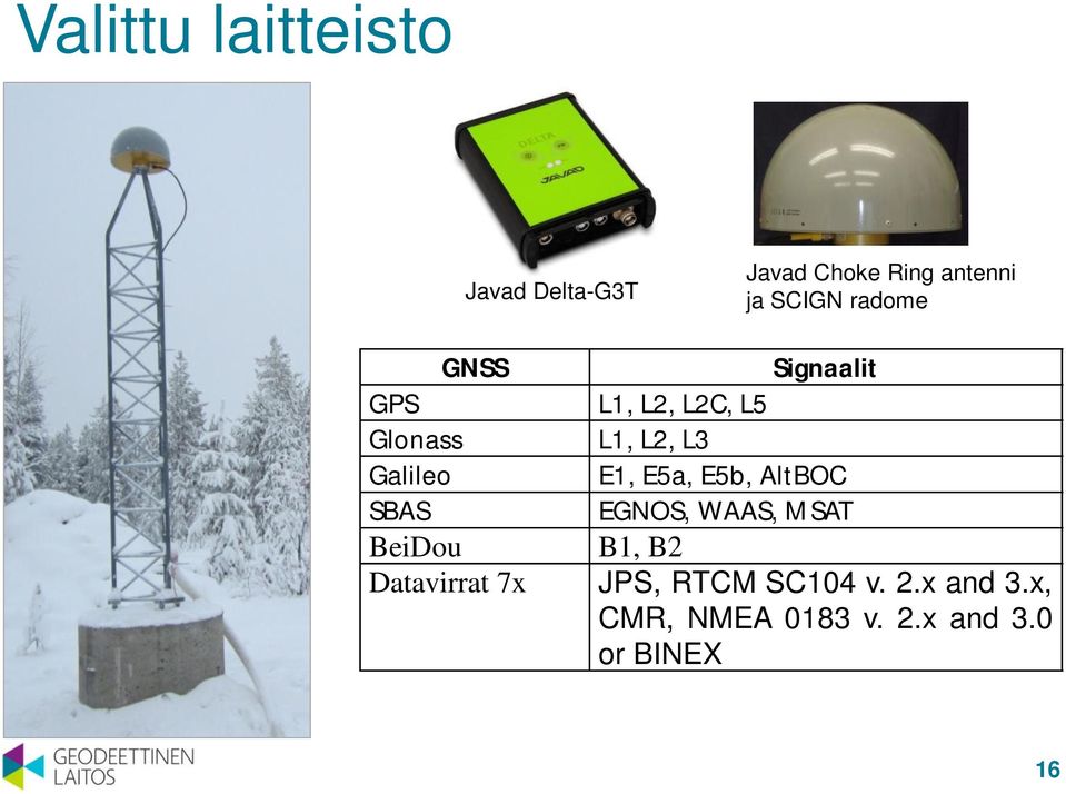 L1, L2, L2C, L5 L1, L2, L3 E1, E5a, E5b, AltBOC EGNOS, WAAS, MSAT B1,