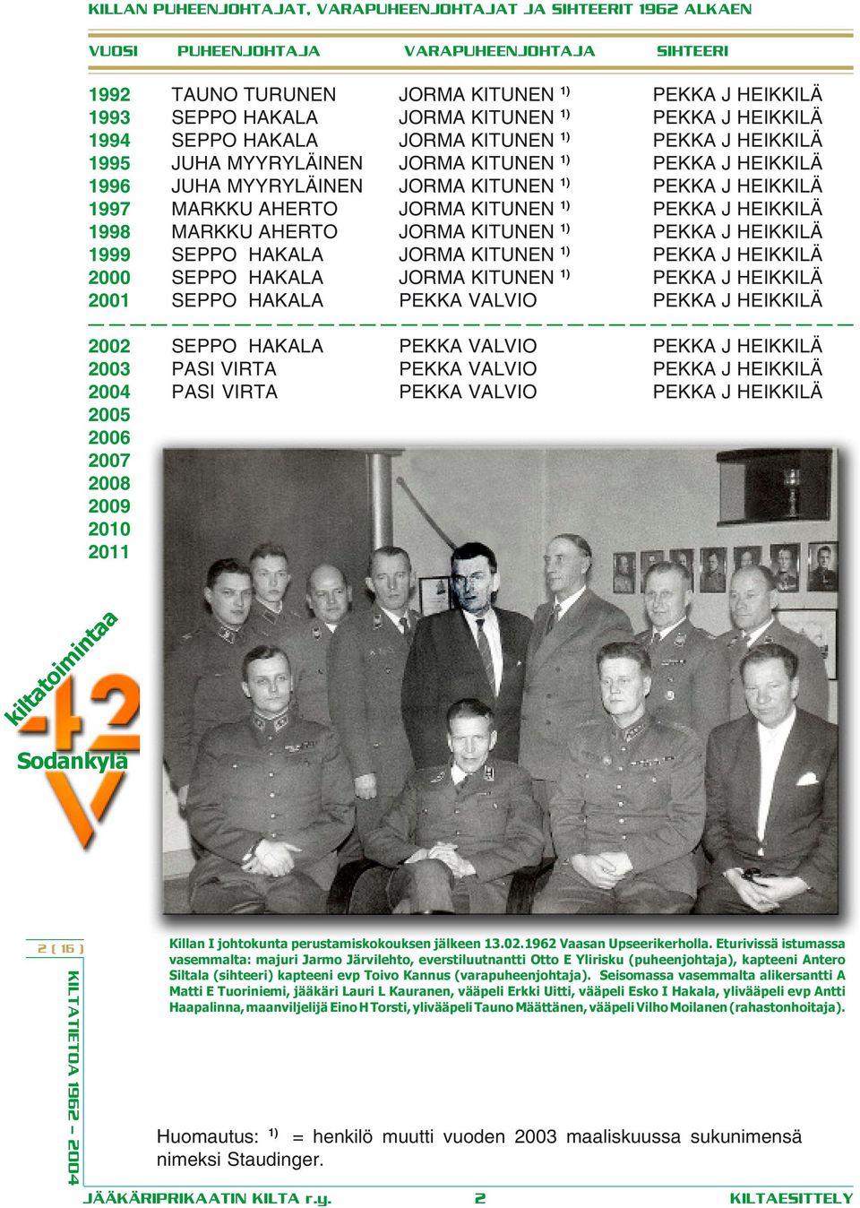 johtokunta perustamiskokouksen jälkeen 13.02.1962 Vaasan Upseerikerholla.
