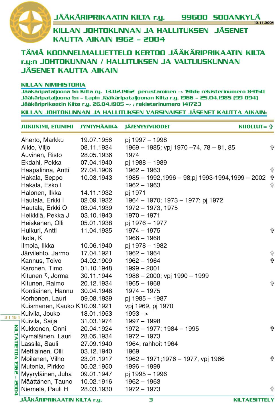 1962 perustaminen > 1966; rekisterinumero 84150 Jääkäripataljoona 1:n Lapin Jääkäripataljoonan Kilta r.y. 1966 25.04.1985 (99 094) Jääkäriprikaatin Kilta r.y. 26.04.1985 > ; rekisterinumero 141723 12.