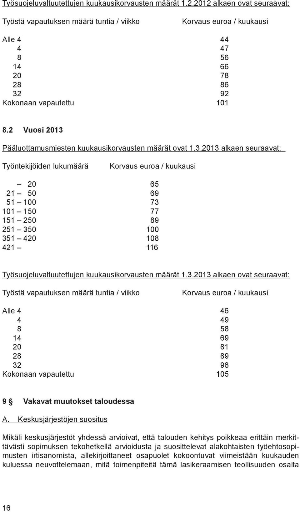 2 Vuosi 2013 