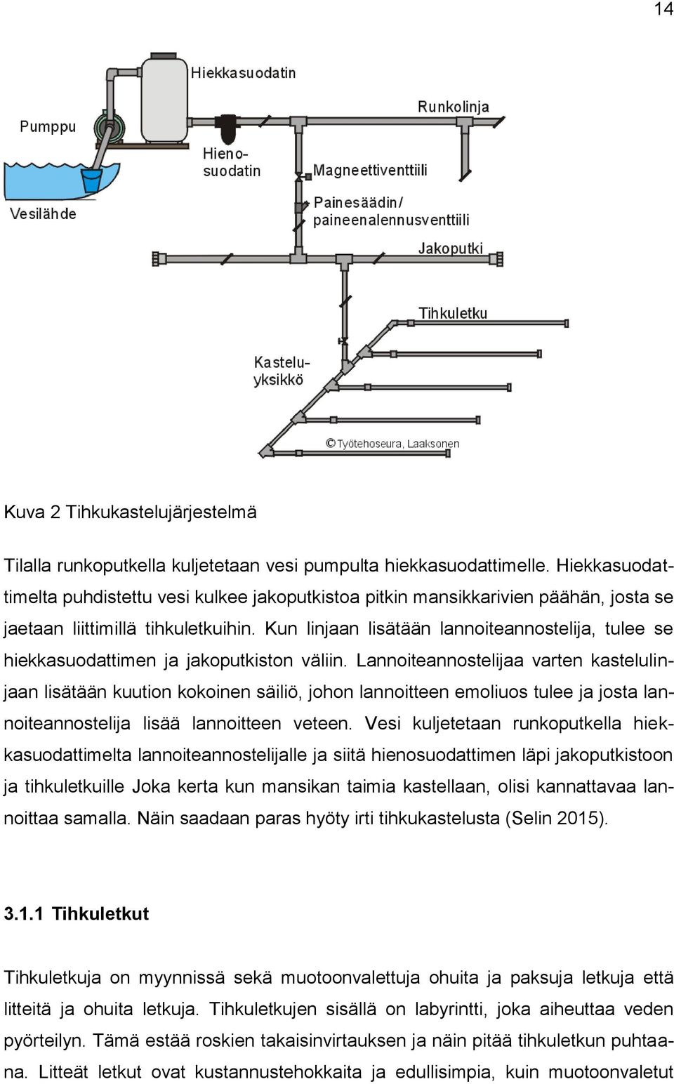 Kun linjaan lisätään lannoiteannostelija, tulee se hiekkasuodattimen ja jakoputkiston väliin.