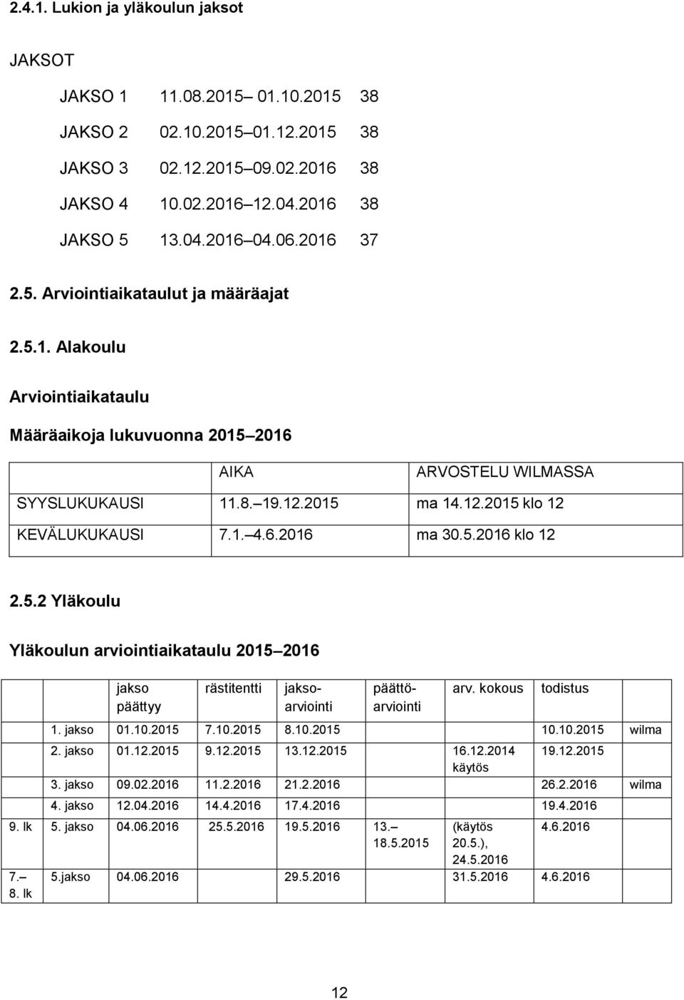 1. 4.6.2016 ma 30.5.2016 klo 12 2.5.2 Yläkoulu Yläkoulun arviointiaikataulu 2015 2016 jakso päättyy rästitentti jaksoarviointi päättöarviointi arv. kokous todistus 1. jakso 01.10.2015 7.10.2015 8.10.2015 10.