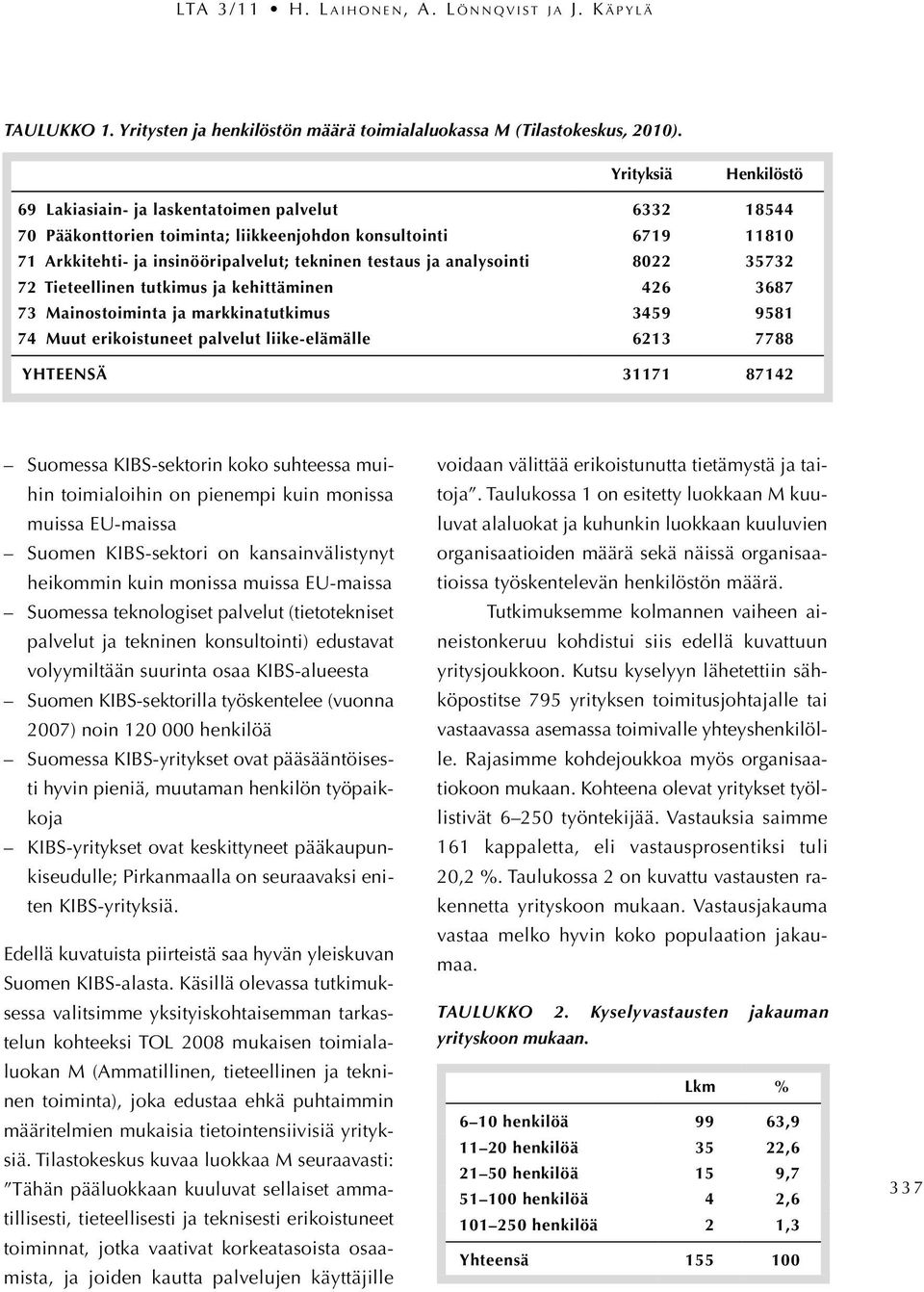 analysointi 8022 35732 72 Tieteellinen tutkimus ja kehittäminen 426 3687 73 Mainostoiminta ja markkinatutkimus 3459 9581 74 Muut erikoistuneet palvelut liike-elämälle 6213 7788 YHTEENSÄ 31171 87142