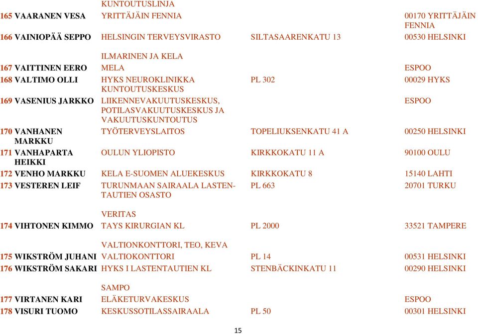 TOPELIUKSENKATU 41 A 00250 HELSINKI MARKKU 171 VANHAPARTA OULUN YLIOPISTO KIRKKOKATU 11 A 90100 OULU HEIKKI 172 VENHO MARKKU KELA E-SUOMEN ALUEKESKUS KIRKKOKATU 8 15140 LAHTI 173 VESTEREN LEIF